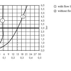 31130000_flow