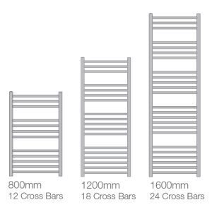 KERVE bar-config-md036