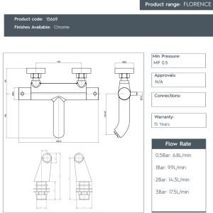 JTP - Florence Thermostatic Deck Mounted Bath Filler Tap - 15669