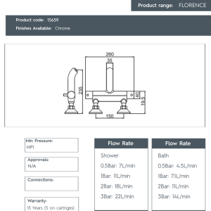 JTP – Florence Thermostatic Bath And Shower Mixer - 15659