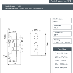JTP- Amore 2 Outlets Thermostat - 79690-spec