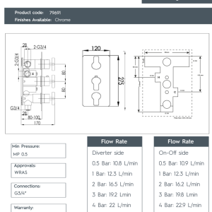 JTP- Amore 3 Outlets Thermostat - 79691-spec