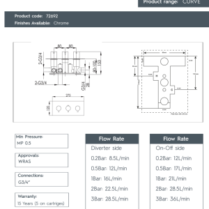 JTP - Curve Thermostatic Concealed 3 Outlet Shower Valve, Horizontal - 72692-spec