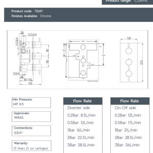 JTP - Curve Thermostatic Concealed 3 Outlet Shower Valve, Vertical-72691-spec