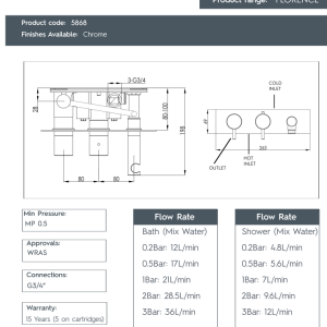 JTP - FLORENCE 2 Outlet Concealed Thermostatic Shower Valve with Hand Shower Kit in Chrome - 5868