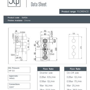 JTP - FLORENCE 3 Outlet Three Handle Concealed Thermostatic Shower Valve in Chrome - 15691A - spec