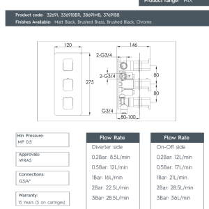 JTP - HIX 3 Outlet Concealed Thermostatc Shower Valve - 33691BBR spec