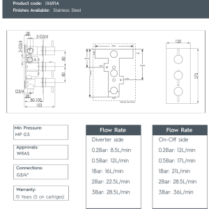 JTP – Inox 3 Outlet Thermostat -IX691A spec