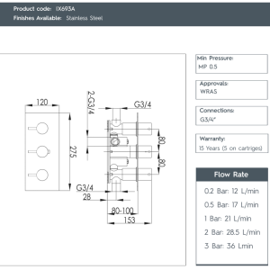JTP –Inox 2 Outlet Thermostat -IX693A -spec