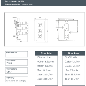 JTP –Inox 3 Outlet Thermostat -IX692A -spec