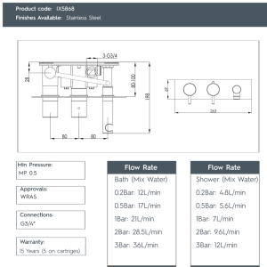 JTP –Inox Wall Mounted Bath Shower Mixer- IX5868-spec