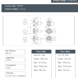 JTP - Florence -Modular Thermostatic Concealed 3 Outlet Shower Valve -15791CH-spec