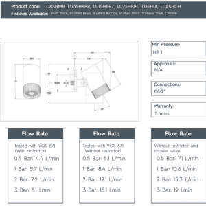 JTP - Lumen Shower Head-LUSHIX- spec
